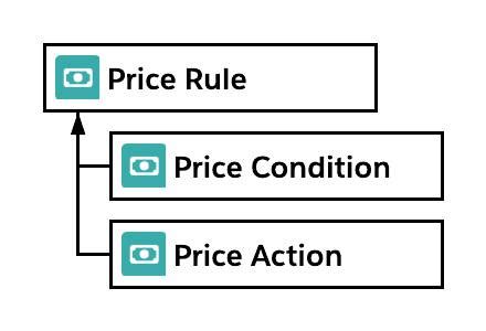 PRICE RULES THE WORLD .